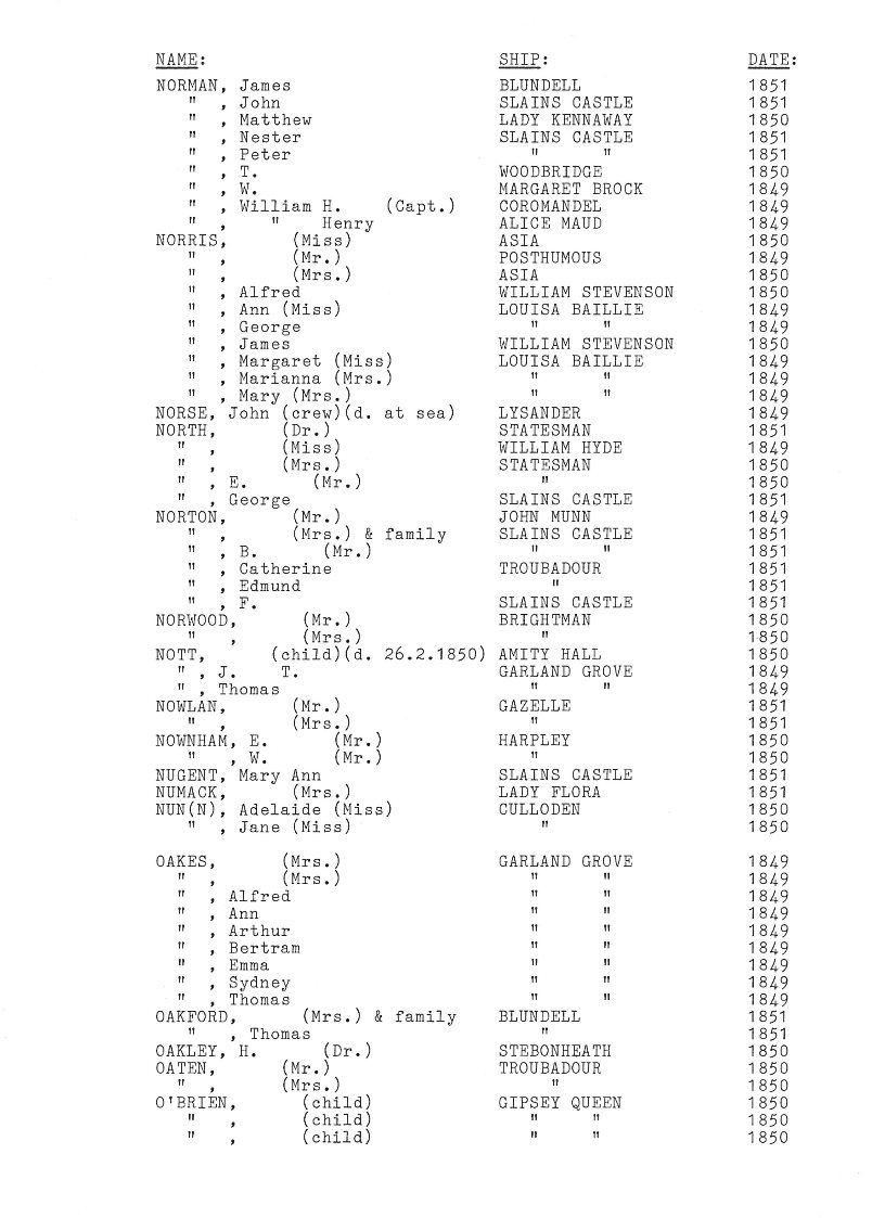 [Passengers to Port Phillip from Southern England & Ireland 1849-51]